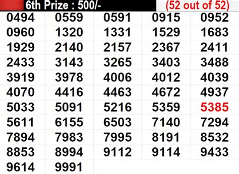 sthree sakthi lottery result today|Kerala Sthree Sakthi SS 430 Lottery Result 27.